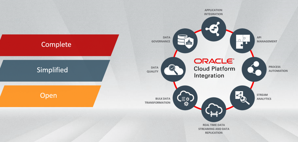 Oracle Data Integrator Cloud Service (ODICS) – PART 1